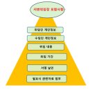 이레 행정사 사무소 이미지