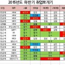 (펌) 25살 남자 17전 2승 15패 후기 + 본인이 생각하는 Tip 이미지