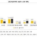 예고사 이미지
