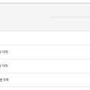 KB국민은행김해지점 | 청년버팀목전세대출 HUG 후기-1 필요서류