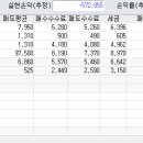 덕성팜 이미지