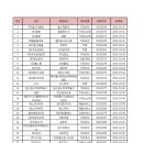 스프링팜코리아 이미지