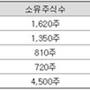 페리카나 대구지사