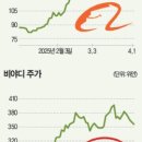 헬로우픽 네이버블로그