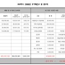 코코티나
