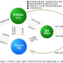 한국오토서비스 Daum카페
