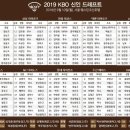 ＜2019 KBO 신인 드래프트 결과＞ 이미지