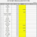 2017년 송년회 결산보고 드립니다. 이미지