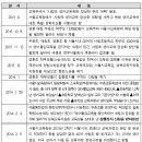 우촌초등학교 이미지