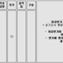 2017 정화예술대학교 수시모집요강 2차 이미지