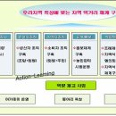 천안YWCA지역아동센터 이미지