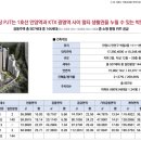 박달2동-1 네이버블로그