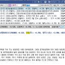 피씨바이오 이미지