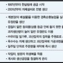 눈비산유정란