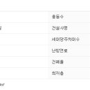 방배로 14 이미지