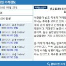 반포114부동산중개사무소 이미지