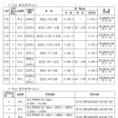 평택 화양지구 도시개발사업 개발계획(8차변경), 실시계획(6차변경)인가 및 지형도면 고시 이미지