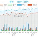 신한은행독산지점 이미지