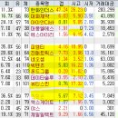 서원산업가스에너지 이미지