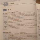 기본강의/핵심정리 7판 1쇄 이용자 문의드립니다. 이미지