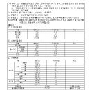 강천면행정복지센터 이미지