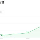 (주)애드라인 네이버블로그