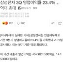 삼성전자 3Q 영업이익률 23.4%…역대 최 이미지