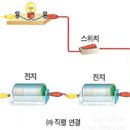 [배워야 산다] 교류와 직류 이미지