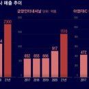 금양인터내셔날신세계 이미지