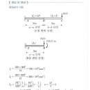 [응용역학] 기출노트 335쪽 64번(처짐공식의 2차단면모멘트) 이미지