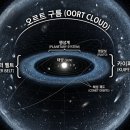 오우무아무아 | 카이퍼 벨트 vs 오르트 구름 — 태양계 외곽 두 저장고의 완전 비교