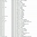 라온유공인중개사사무소 | 정릉동부동산