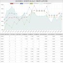용원007공인중개사사무소 | 경상남도 창원진해구 용원동 코아루아파트 시세 및 매매 실거래가 분석 (2023년 03월 기준 보고서)