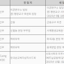 25/10/31 [사제인사] 서울대교구 이미지