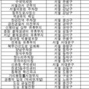 대신파주부동산공인중개사사무소 네이버블로그