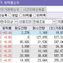 (주)비앤지솔루션