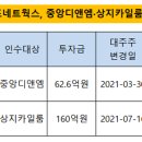 주식회사 디앤엠 이미지