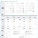 오류동부골든아파트 이미지