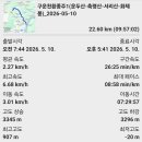 구운교
