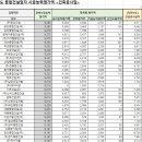 주식회사 미도종합건설 이미지