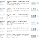 석봉마을5단지대동아파트 이미지