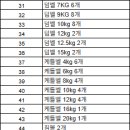[인천 ] 크로스핏,그룹PT 센터 정리｜런닝머신·로잉머신·싸이클·어썰트바이크·덤벨·케틀벨 등 운동기구 및 비품, 냉낭방 판매 이미지