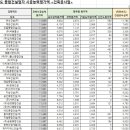 (주)대건건업 이미지