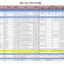 2023년 1월 20(금요일) 경기북부 출석부=설연휴기간 응급진료기관 약국운영 하는 곳 이미지