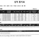 종로학원하늘교육신내학원 이미지