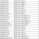 강남미래탑공인중개사사무소 이미지