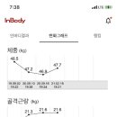일상필라테스 네이버블로그