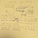 이모티콘 작가되기 | 이모티콘 작가가 되는 과정