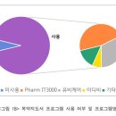 서면약국 이미지