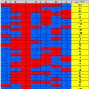 ＜ 코로나바이러스감염증-19 국내 발생 현황(6월 18일, 0시 기준) ＞ 이미지